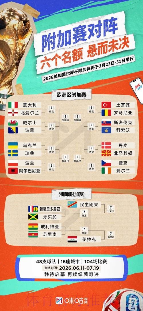 2026年世界杯小组赛完整赛程解析 2026年世界杯小组赛完整赛程解析