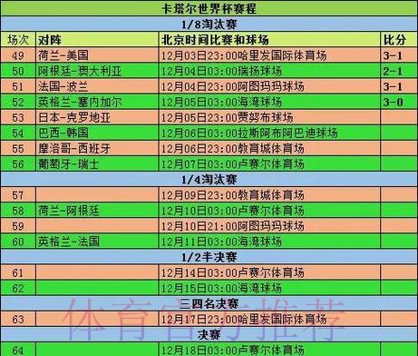 全面解析世界杯参赛球队胜率统计 全面解析世界杯参赛球队胜率统计