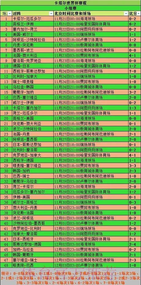 全面解析世界杯参赛球队胜率统计 全面解析世界杯参赛球队胜率统计