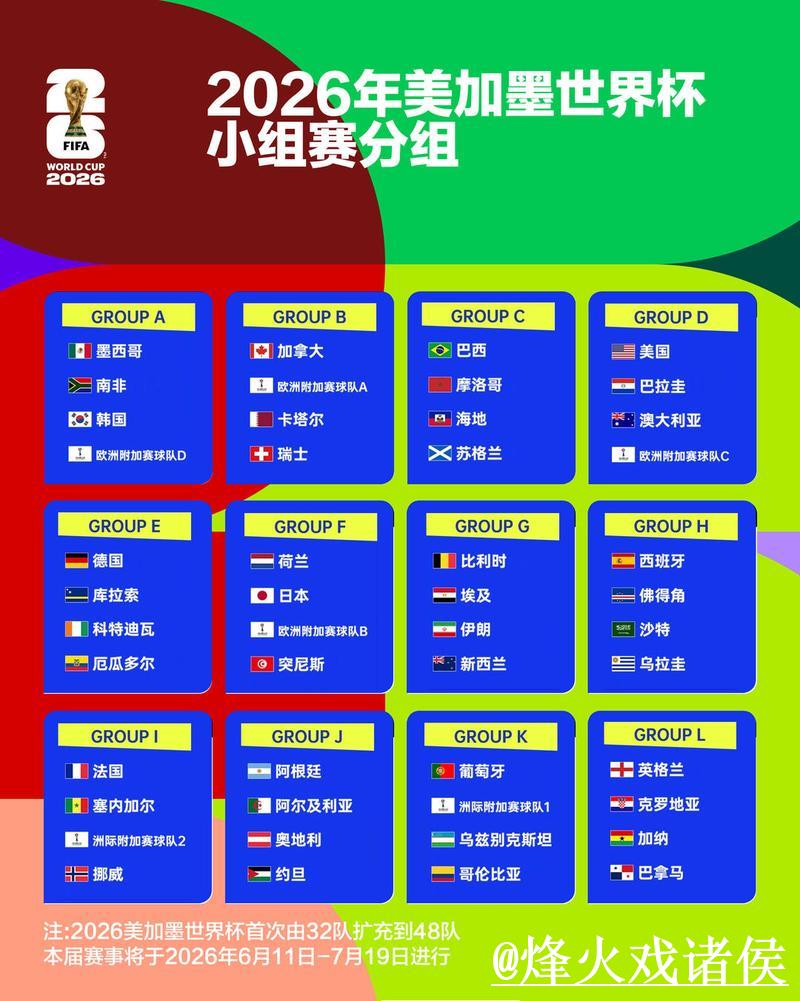 2026世界杯外围分析 2026世界杯外围分析