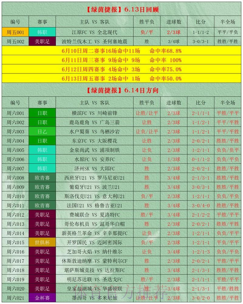 世界杯足球比赛下注盘口分析与攻略 世界杯足球比赛下注盘口分析与攻略