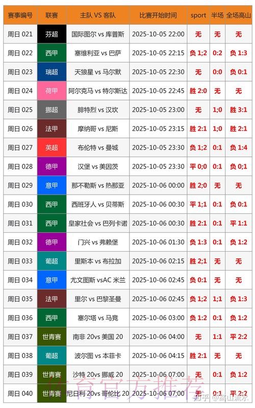 全面解析:世界杯冠军预测与投注策略 全面解析:世界杯冠军预测与投注策略